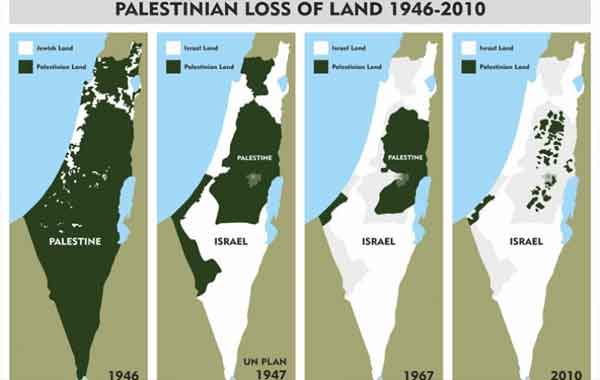 Israel e Palestina e o Sionismo